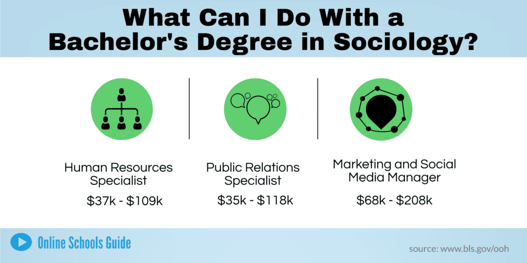 What Sociology Jobs Can You Do with a Bachelor’s Degree?