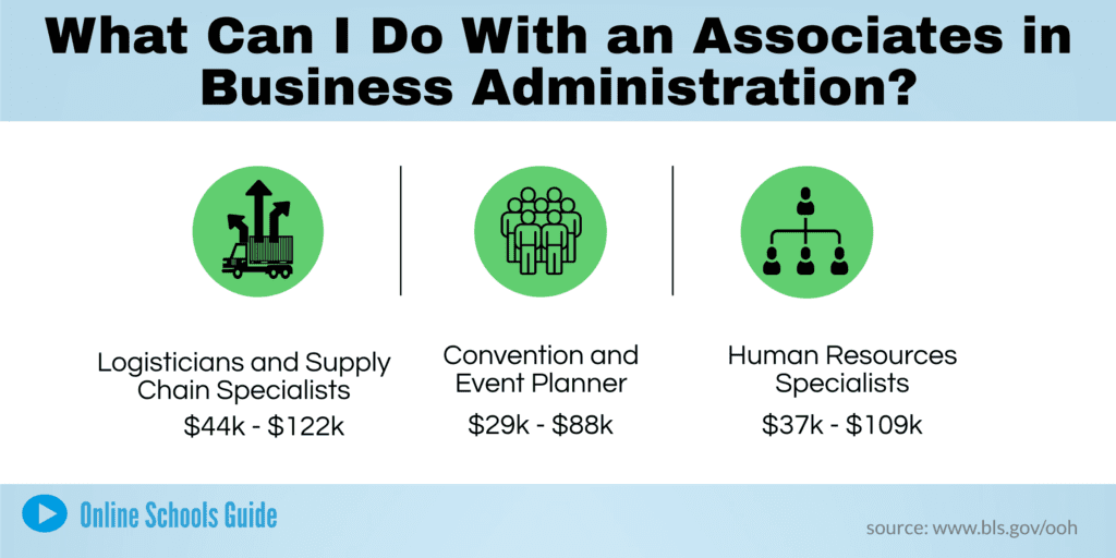 What are Associates in Business Administration Job Options?