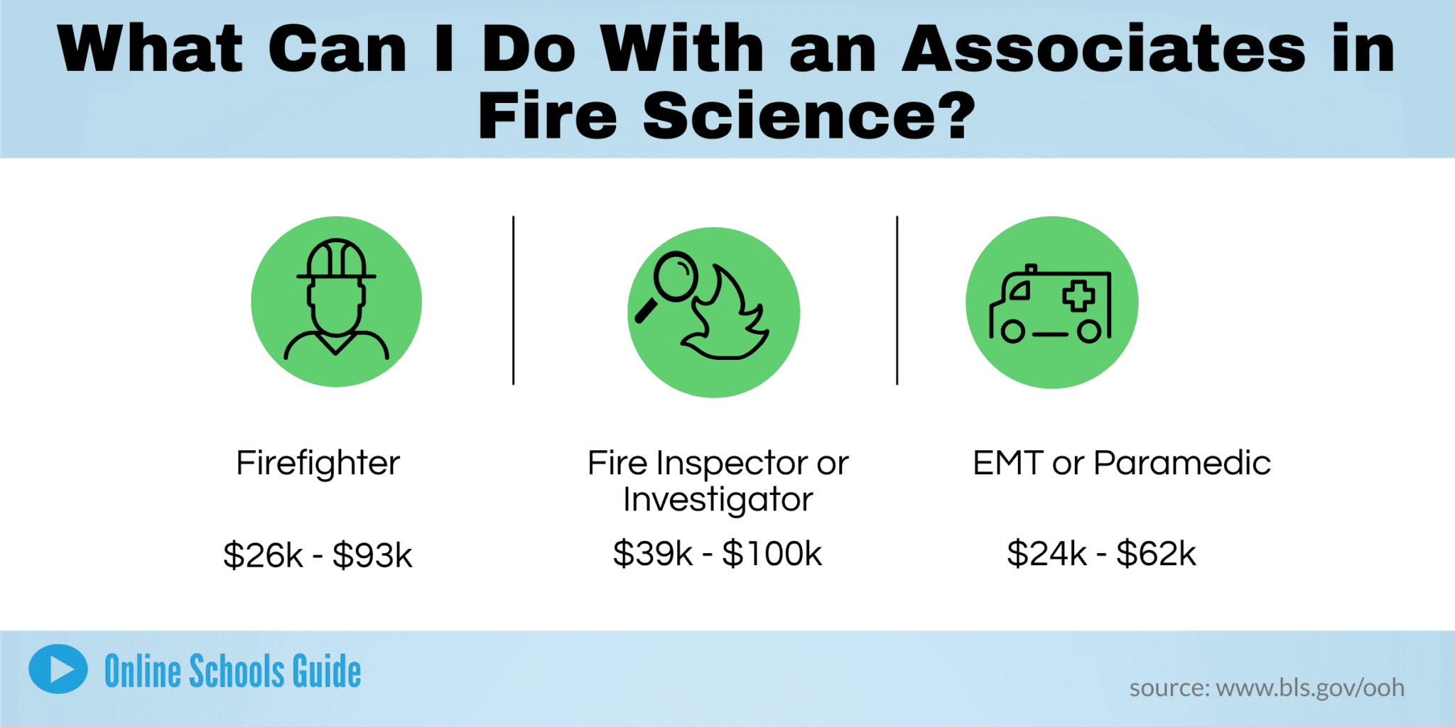 what-fire-science-jobs-can-you-get-with-an-associate-degree-online