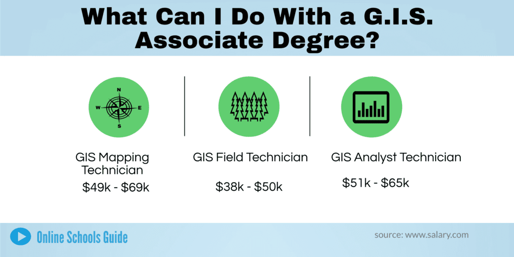 What Can I Do With A GIS Associate Degree?