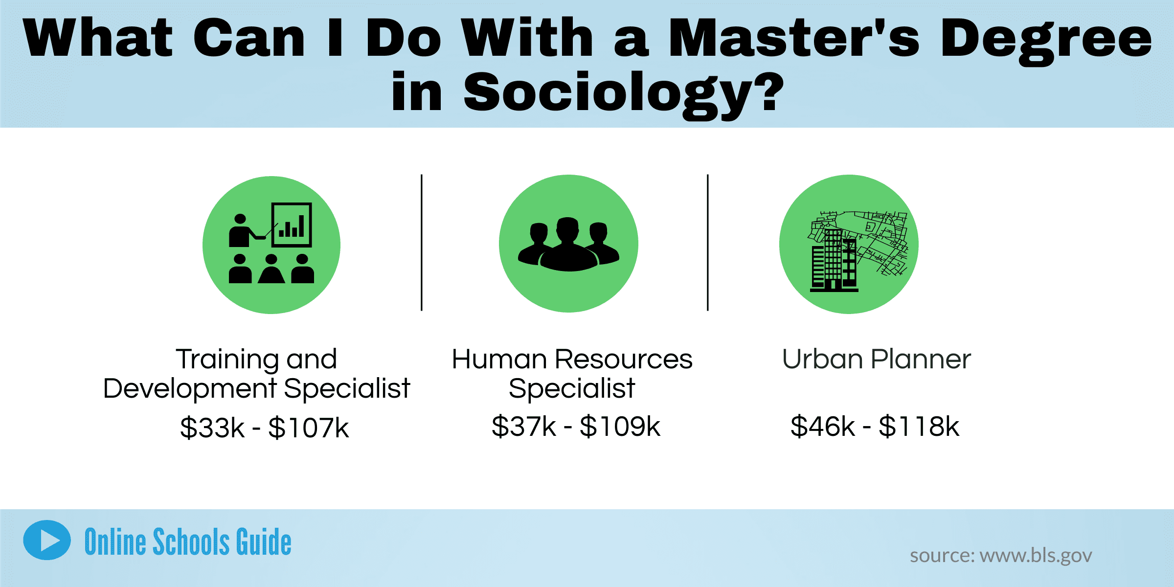 What Jobs Can You Get With A Master's In Sociology Degree?